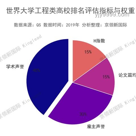 **从迷茫到突破：我的京都大学&东京大学CS/复杂理工合格之路🌟**